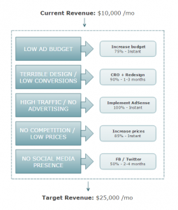 Online Business Growth Opportunities