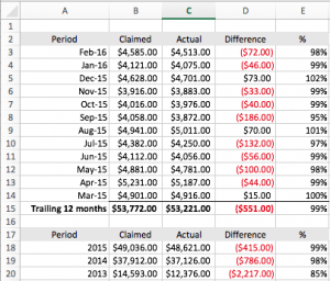 Revenue Verification Template - Filled