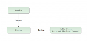 Simple Web Business Money Flow